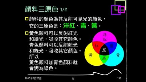 視覺疲勞顏色變化|光的三原色與視神經的對比傳遞